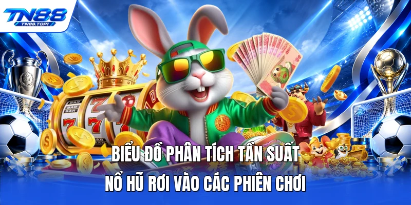 Biểu đồ phân tích tần suất nổ hũ rơi vào các phiên chơi